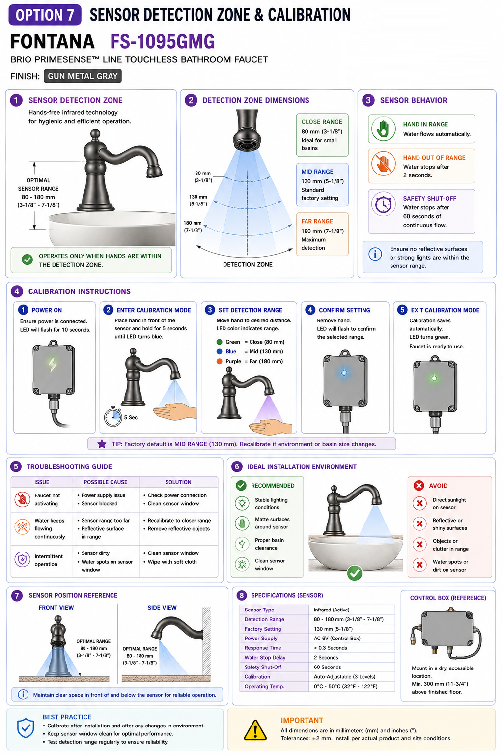 Fontana Brio PrimeSense FS-1095GMG Gun Metal Gray touchless bathroom faucet sensor detection zone and calibration drawing showing infrared sensor, adjustable hand detection field, basin relationship, control box and calibration procedure